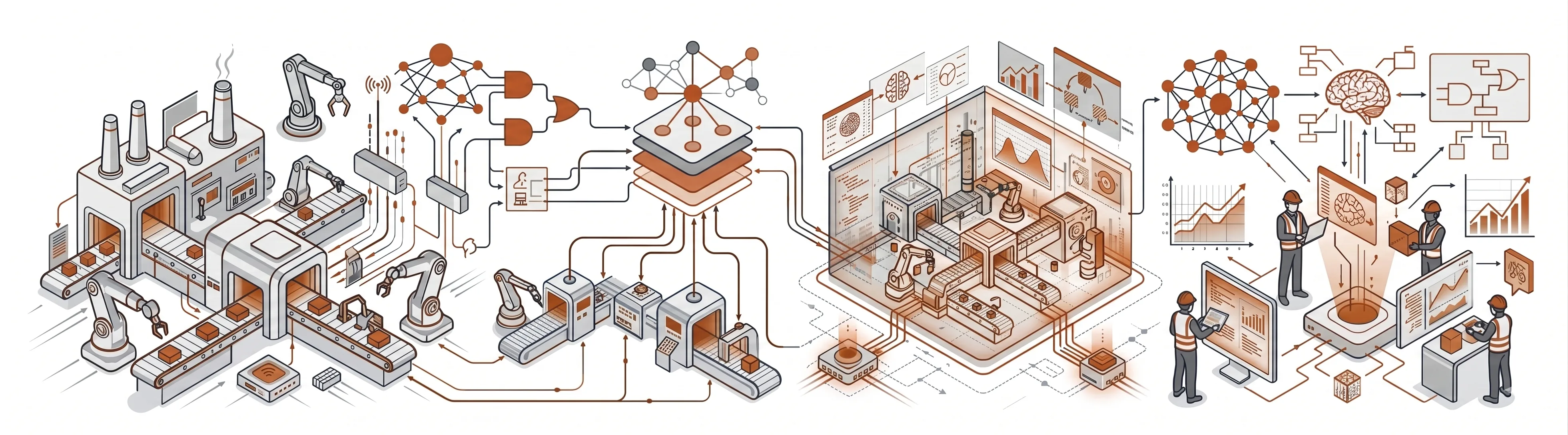 Diagram of Dhiphos services: specialized implementation, custom integration, system architecture, and app modernization across the manufacturing software stack.